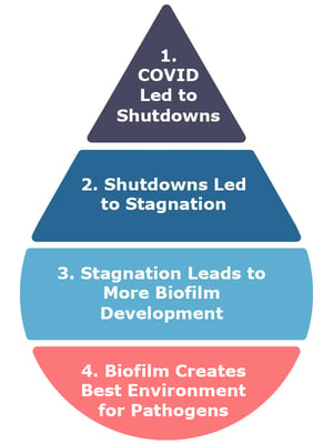 COVID Process_Water Droplet Graphic