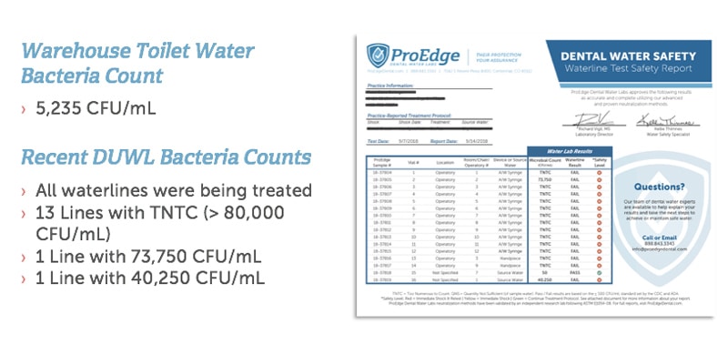 Waterline test results comparing our warehouse toilet with a recent hygiene school's waterline test results. 