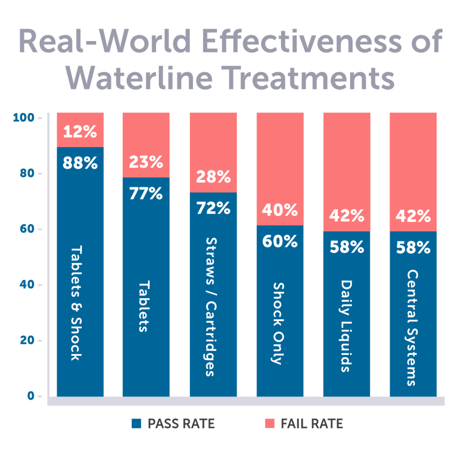 The Comprehensive Dental Water Testing Guide