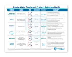 Dental Water Treatment Product Selection Guide